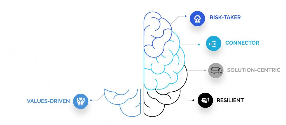 5. Values-driven