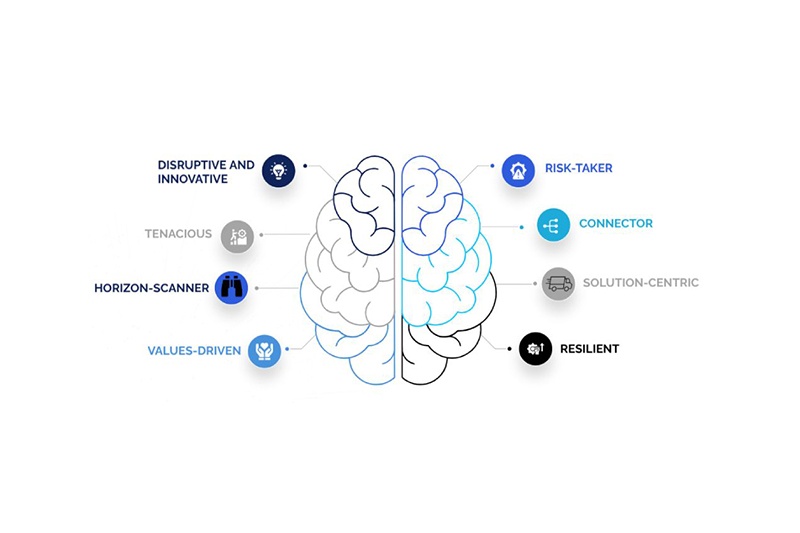 Interactive assessment Discover your corporate affairs team’s strengths and development areas