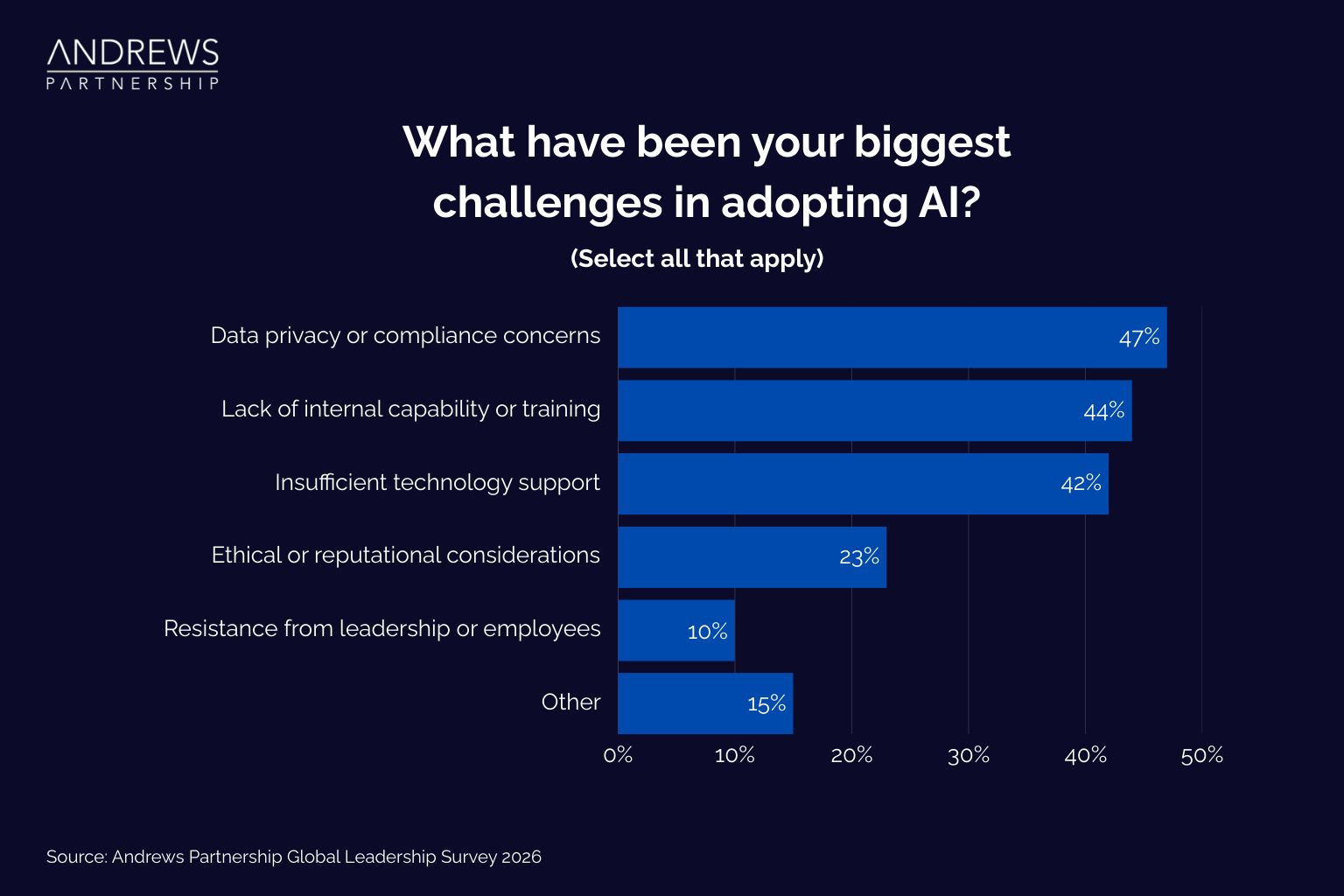 What will have the greatest impact on your function in 2026