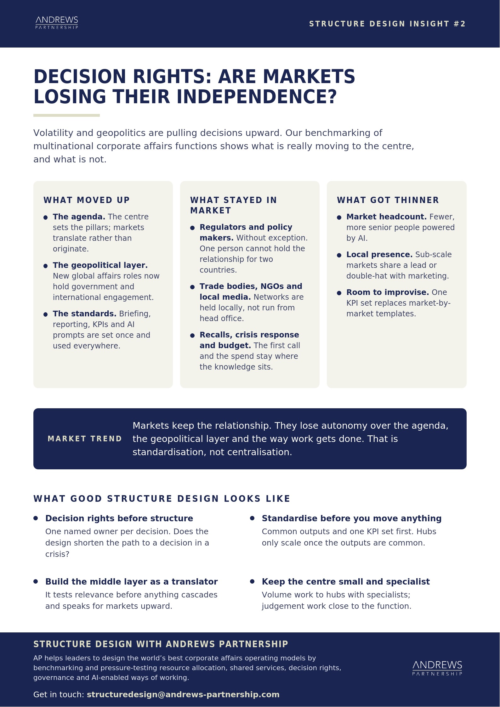 Decision Rights - Markets